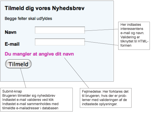 nyhedsmail